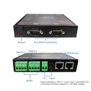 Industrial Ethernet Dual port serial server HF5122 RJ45, interfata RS232/485/422 De Transmisie Ethernet Converter Multi-dispozitiv Cascadă