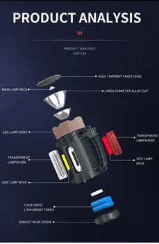 Puternic Reflector XHP90 30W ABS Mare Cupa Lumină Reflectoarelor 500 de Metri rază Lungă de Lanterna Cu Lumină Super Luminoase